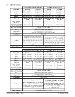 Preview for 8 page of Vollrath Stoelting CC Series Operator'S Manual