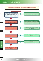 Preview for 24 page of Vollrath STOELTING CW 5 Plus - 37b Operator'S Manual