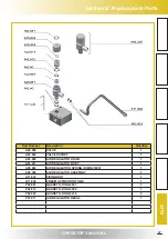 Preview for 27 page of Vollrath STOELTING CW 5 Plus - 37b Operator'S Manual