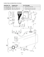 Preview for 19 page of Vollrath STOELTING Flavor Burst STL-40SS-JR Equipment, Maintenance And Operations Manual