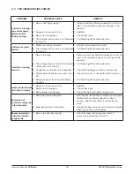 Preview for 27 page of Vollrath Stoelting M202 Operator'S Manual