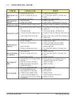 Preview for 27 page of Vollrath STOELTING O431 I2 Operator'S Manual