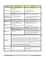 Preview for 29 page of Vollrath STOELTING O431 I2 Operator'S Manual