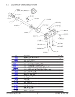 Preview for 32 page of Vollrath STOELTING O431 I2 Operator'S Manual