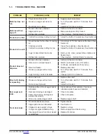 Preview for 29 page of Vollrath Stoelting O431I2F Operator'S Manual