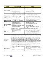 Preview for 31 page of Vollrath Stoelting O431I2F Operator'S Manual