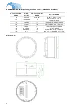 Preview for 12 page of Volpi Tecno Energia PAGURO 4 SY Owner'S Manual