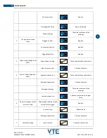 Предварительный просмотр 65 страницы Volpi Tecno Energia PAGURO 8500 User And Maintenance Manual