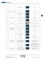 Предварительный просмотр 66 страницы Volpi Tecno Energia PAGURO 8500 User And Maintenance Manual