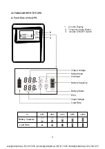 Preview for 8 page of Volt Polska PSU-816-1000VA Product Manual