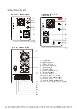 Preview for 9 page of Volt Polska PSU-816-1000VA Product Manual