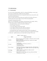 Предварительный просмотр 28 страницы Volt 1.5KTS User Manual