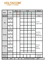 Предварительный просмотр 6 страницы Voltacon ESS12100 User Manual