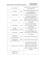 Предварительный просмотр 6 страницы Voltacon Li-2021 48100R User Manual