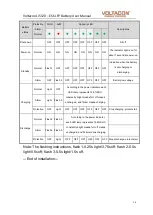 Предварительный просмотр 15 страницы Voltacon Li-2021 48100R User Manual