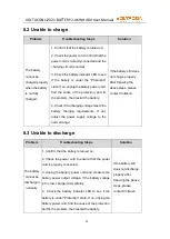 Предварительный просмотр 29 страницы Voltacon Li2021 48V50Ah LFP User Manual