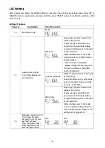 Preview for 16 page of Voltacon LV 6KVA-48V User Manual