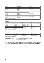 Предварительный просмотр 34 страницы VOLTCRAFT 101392 Operating Instructions Manual