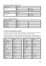 Preview for 77 page of VOLTCRAFT 1274960 Operating Instructions Manual