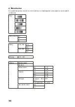 Предварительный просмотр 160 страницы VOLTCRAFT 1661486 Operating Instructions Manual