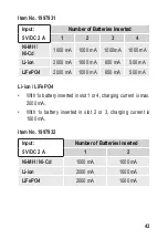 Предварительный просмотр 43 страницы VOLTCRAFT 1997931 Operating Instructions Manual