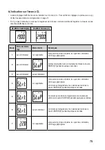 Preview for 75 page of VOLTCRAFT 2203098 Operating Instructions Manual