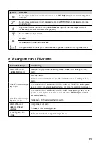 Preview for 91 page of VOLTCRAFT 2203098 Operating Instructions Manual