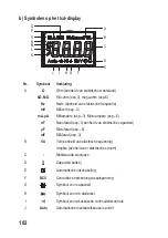 Preview for 102 page of VOLTCRAFT 2274366 Operating Instructions Manual