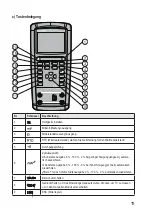 Preview for 11 page of VOLTCRAFT 2389432 Operating Instructions Manual