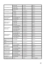 Preview for 21 page of VOLTCRAFT 2389432 Operating Instructions Manual