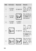 Preview for 100 page of VOLTCRAFT 2399954 Operating Instructions Manual