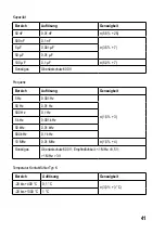 Preview for 41 page of VOLTCRAFT 2436322 Operating Instructions Manual