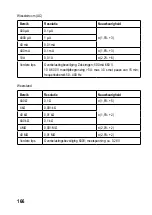 Preview for 166 page of VOLTCRAFT 2436322 Operating Instructions Manual