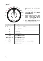 Предварительный просмотр 71 страницы VOLTCRAFT 2446477 Operating Instructions Manual