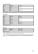 Preview for 41 page of VOLTCRAFT 2527034 Operating Instructions Manual