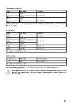 Preview for 61 page of VOLTCRAFT 2527034 Operating Instructions Manual