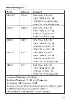 Preview for 43 page of VOLTCRAFT 2576866 Operating Instructions Manual