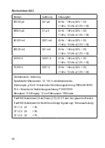 Preview for 46 page of VOLTCRAFT 2576866 Operating Instructions Manual