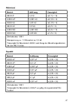 Preview for 47 page of VOLTCRAFT 2576866 Operating Instructions Manual