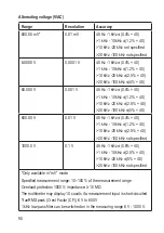 Preview for 90 page of VOLTCRAFT 2576866 Operating Instructions Manual