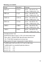 Preview for 93 page of VOLTCRAFT 2576866 Operating Instructions Manual