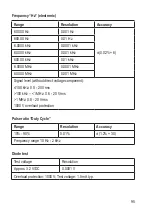 Preview for 95 page of VOLTCRAFT 2576866 Operating Instructions Manual