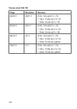 Preview for 140 page of VOLTCRAFT 2576866 Operating Instructions Manual