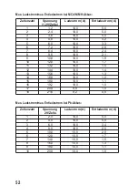 Предварительный просмотр 52 страницы VOLTCRAFT B6 Duo Operating Instructions Manual