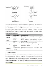 Preview for 29 page of VOLTCRAFT DSO4000B Series User Manual