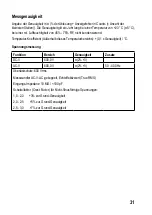 Preview for 32 page of VOLTCRAFT ET-200 Operating Instructions Manual