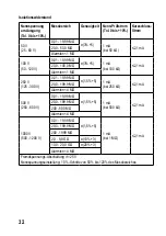 Preview for 33 page of VOLTCRAFT ET-200 Operating Instructions Manual