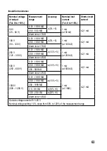 Preview for 64 page of VOLTCRAFT ET-200 Operating Instructions Manual