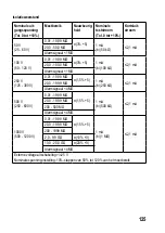 Preview for 126 page of VOLTCRAFT ET-200 Operating Instructions Manual