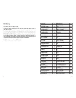 Preview for 4 page of VOLTCRAFT FM-300 Operating Instructions Manual